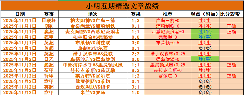 包含转折点拉齐奥战术微调;英超国际比赛日攻防权衡;赛场秩序良好;细节决定成败的词条 包含转折点拉齐奥战术微调;英超国际比赛日攻防权衡;赛场秩序良好;细节决定成败的词条